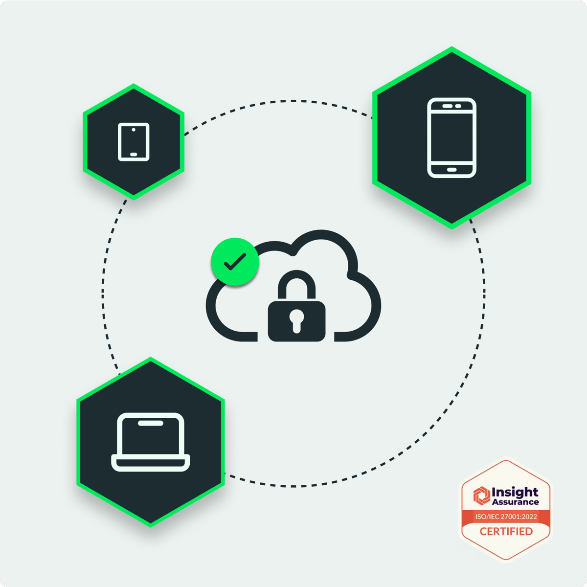 Cloud-based and secure